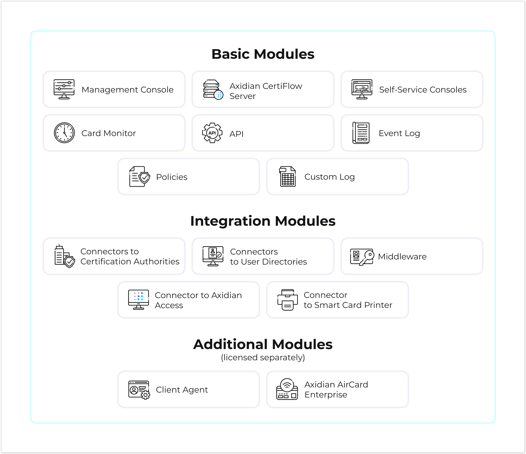 Axidian CertiFlow Documentation > Overview > axidian-certifilow-scheme.png